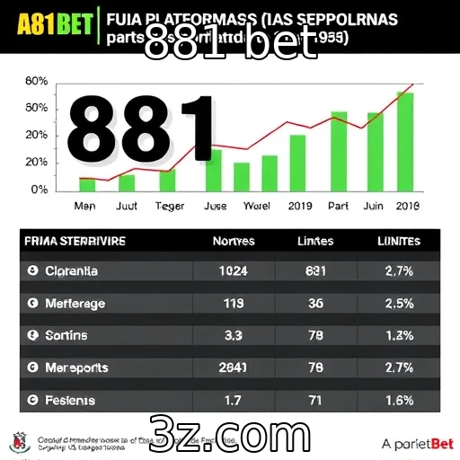 Expansão de plataformas de apostas no mercado brasileiro